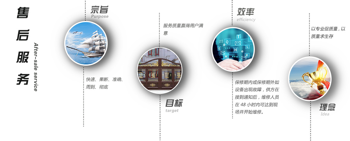 售后服务